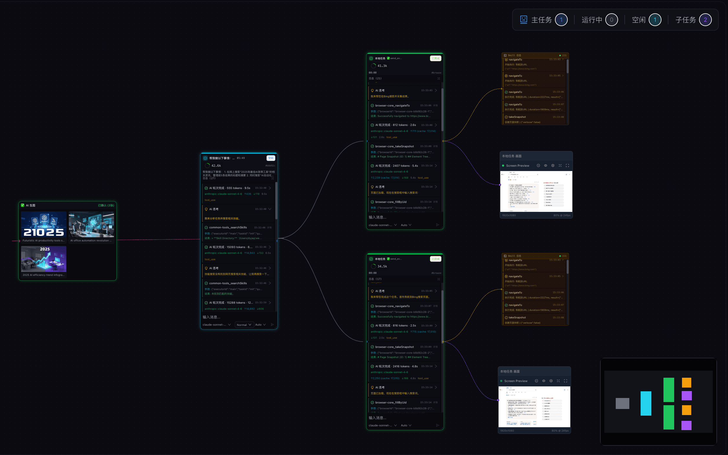 可视化执行画布全景